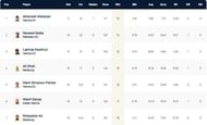Vienna T10 League Highest Wicket-takers